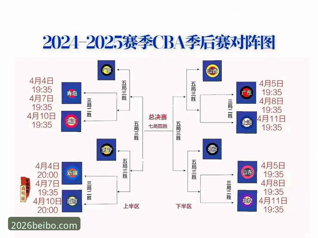 CBA季后赛浙江加时逆转宁波深度分析：兰道夫统治力全面解析